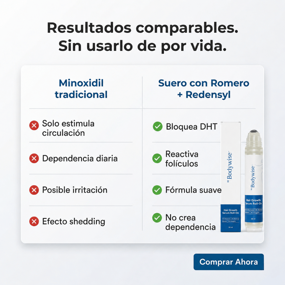 Be Bodywise™ — Suero Roll-On Para Detener La Caída Del Cabello 2x1